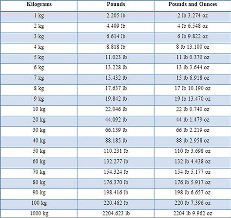 3.34 kg to lbs|3.34 Kilograms To Pounds